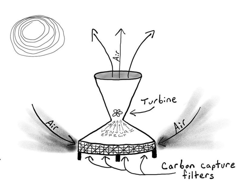solar_air_chimney